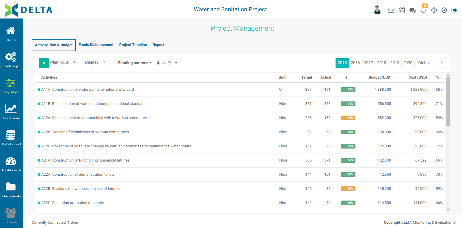Project Management