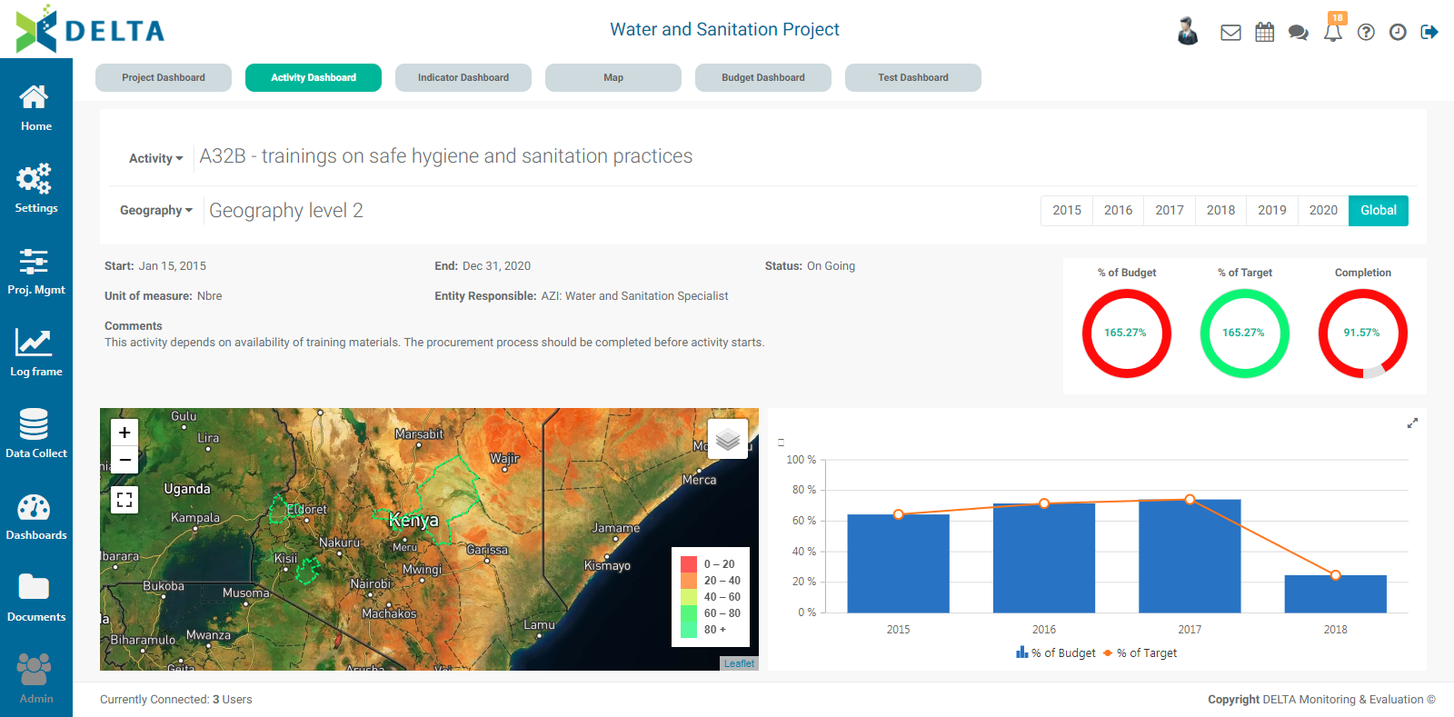 Dashboards Module